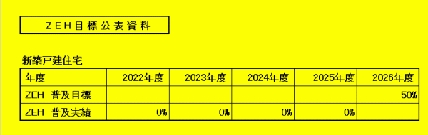 ZEH(�ͥåȡ����������ͥ륮�����ϥ���)�ˤĤ���