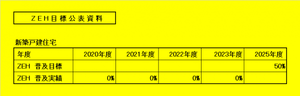 ZEH(�ͥåȡ����������ͥ륮�����ϥ���)�ˤĤ���